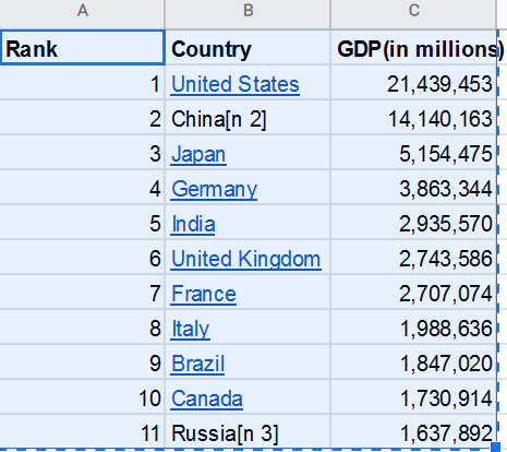 Countries by population