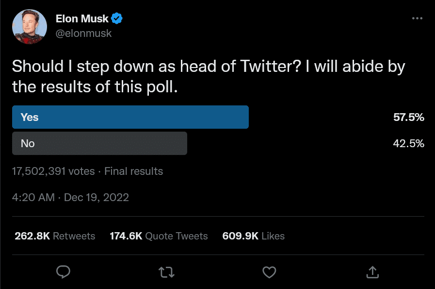 Screentshot of elon musks poll on twitter: "Should I step down as head of Twitter? I will abide by the results of this poll."

the vote is 57.5% yes to 42.5% no. 17.5 million votes cast.